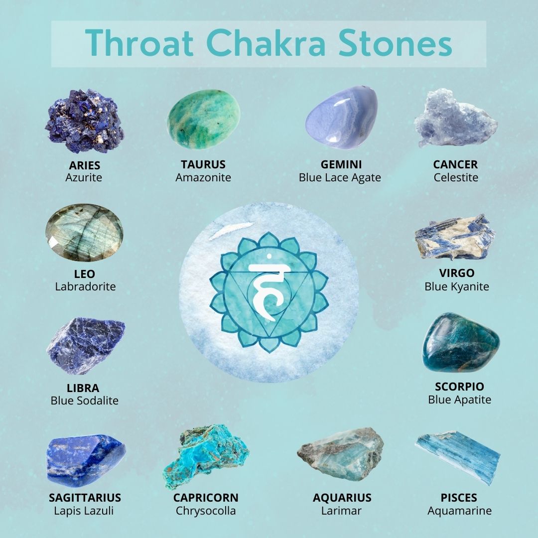 Throat Chakra Gemstone Crystal Bracelet