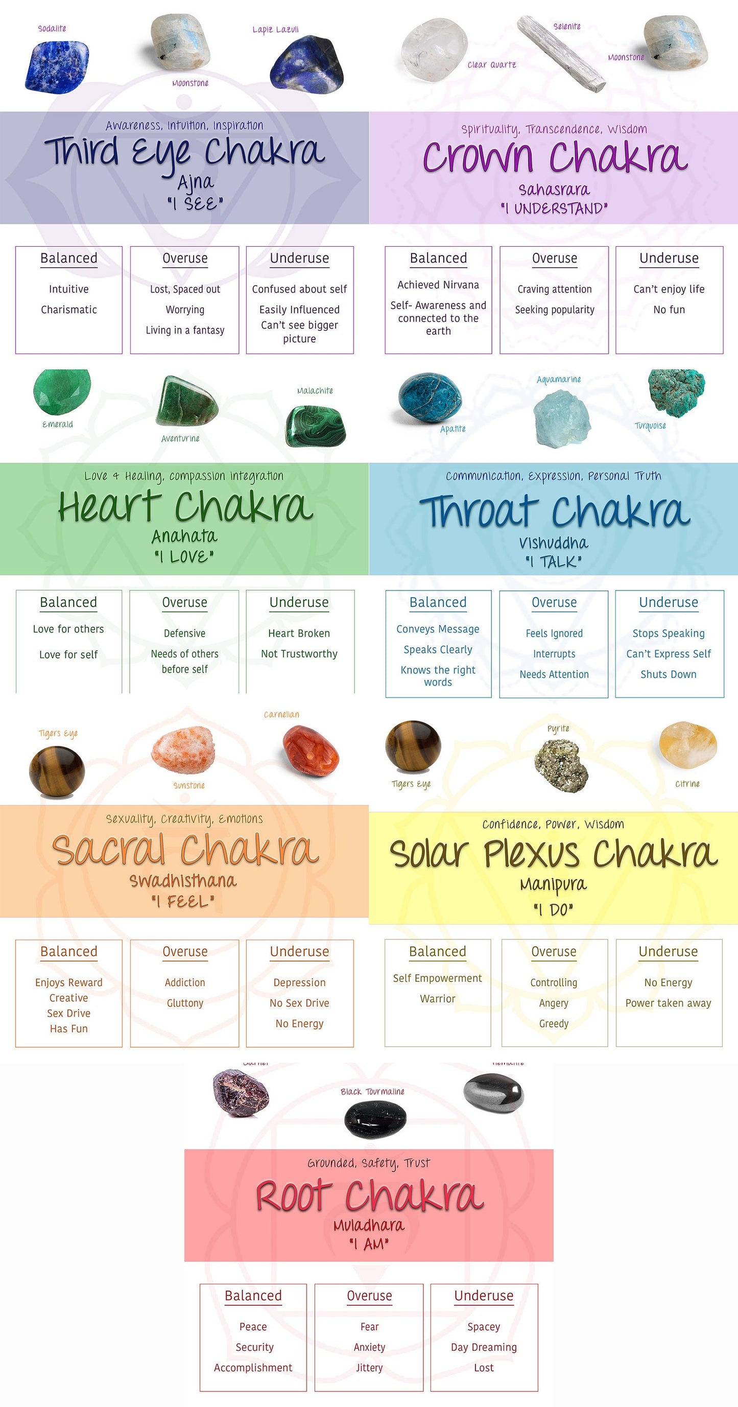 Chakra Gemstone Crystal Bracelet