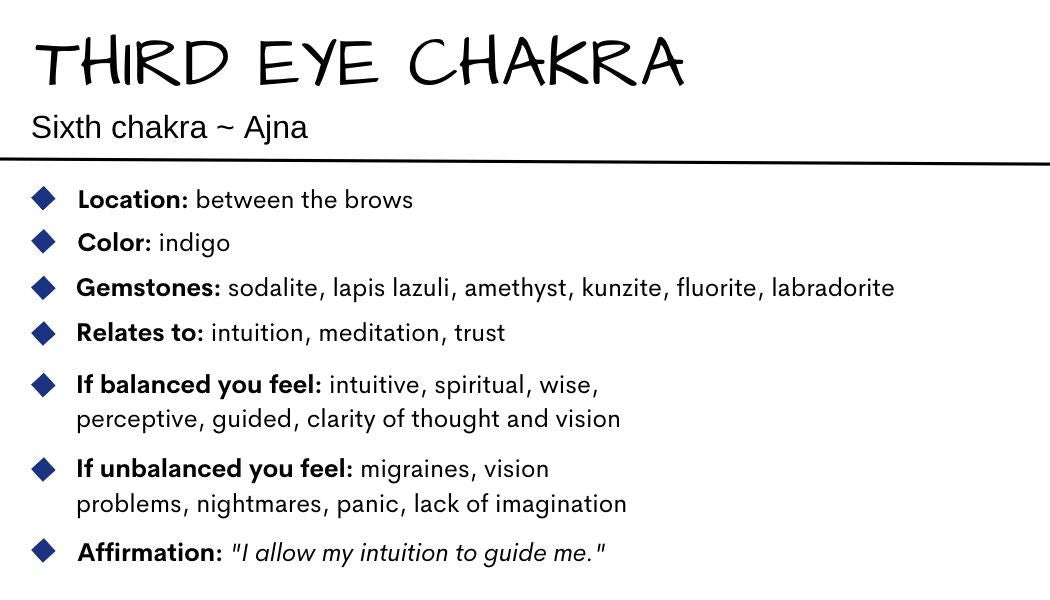 Third Eye Chakra Gemstone Crystal Bracelet